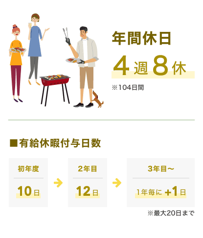 年間休日4週8休　※104日間